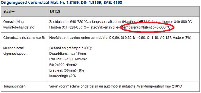 ontlaten verenstaal